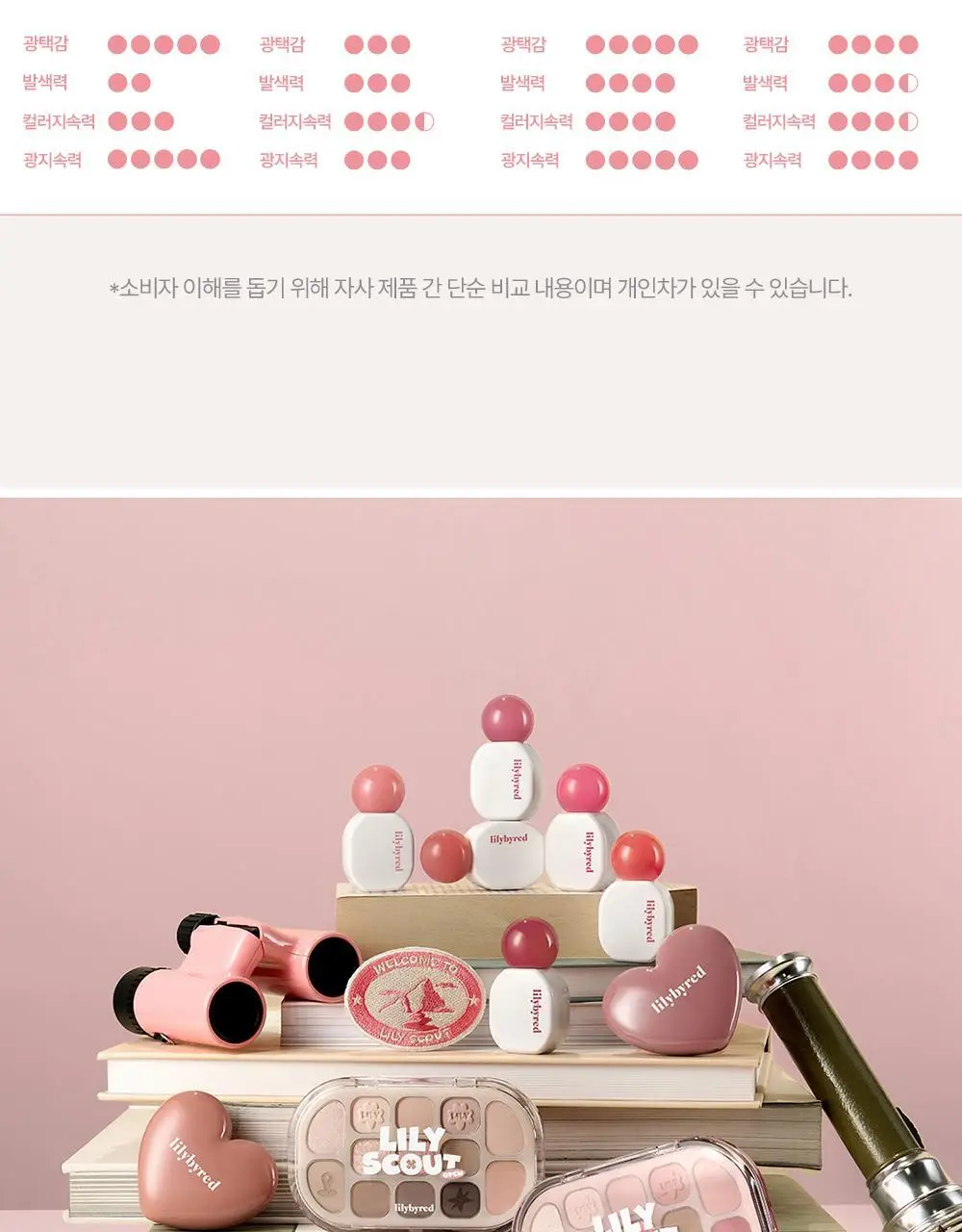 [NEW/미니] 릴리바이레드 슈가 랩핑 틴트 글로스 미니 6 colors 상세페이지 35
